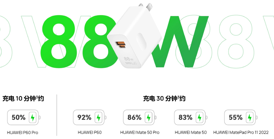 華為88W超級快充技術